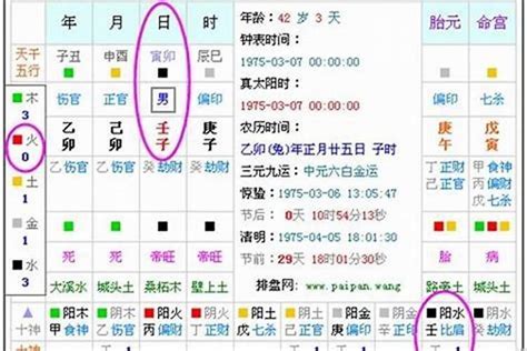 五行缺火數字|八字里缺火是什么意思 五行缺火是什么命格的人